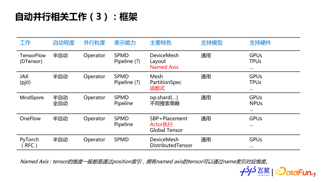 旧款iPhone变慢一事    回应是为了提供更好的用户体验