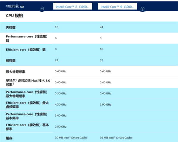 i7-13700K相当于游戏本的哪个U 结果有点意外