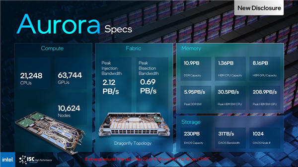 5倍于ChatGPT Intel推出Aurora genAI大模型：1万亿参数
