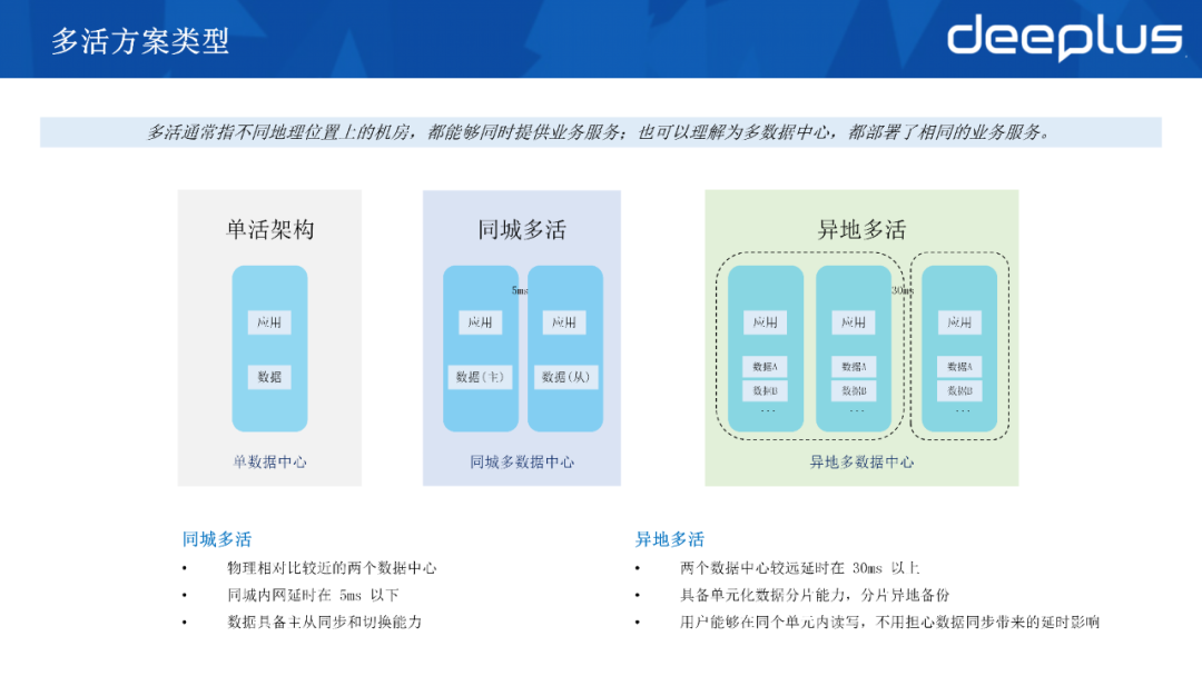 B站服务稳定性建设：高可用架构与多活治理