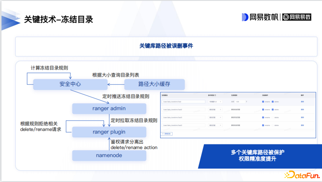 *ST海航(600221.SH)：2月客运量同比升419.17% 货邮载运率32.77%