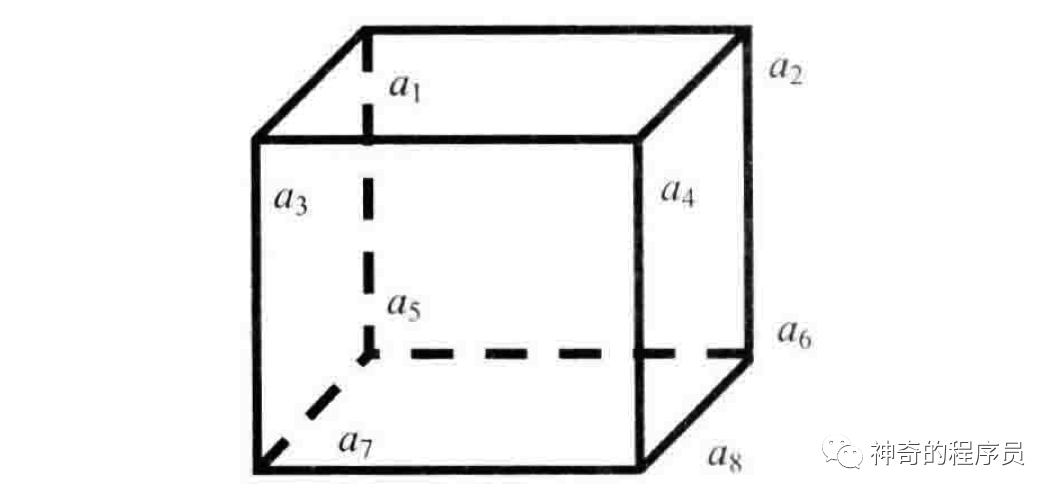 全排列的应用：正方体的组成与八皇后