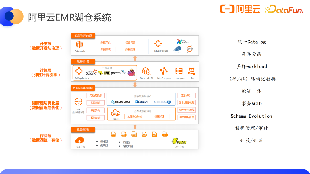 湖仓存储系统设计剖析和性能优化