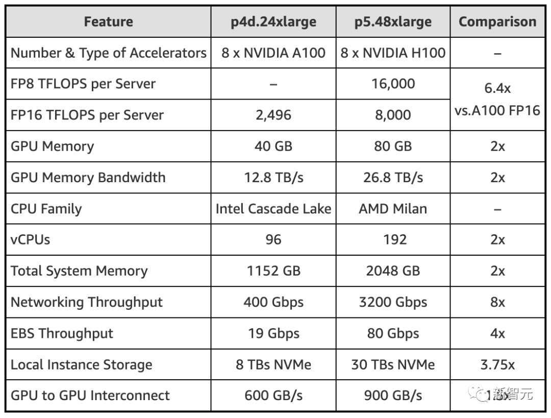 Oracle自治事务实例讲解