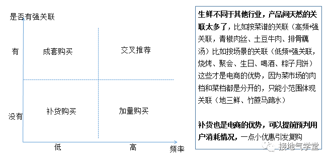 ”人货场”模型搞懂没？数据分析大部分场景都能用！