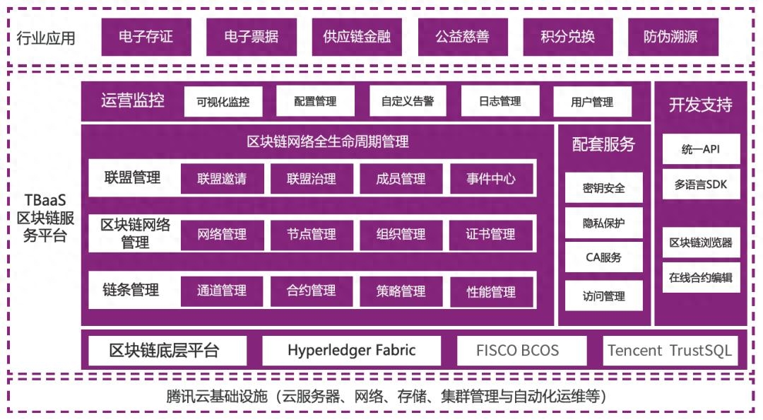 区块链应用架构：实现去中心化的安全性