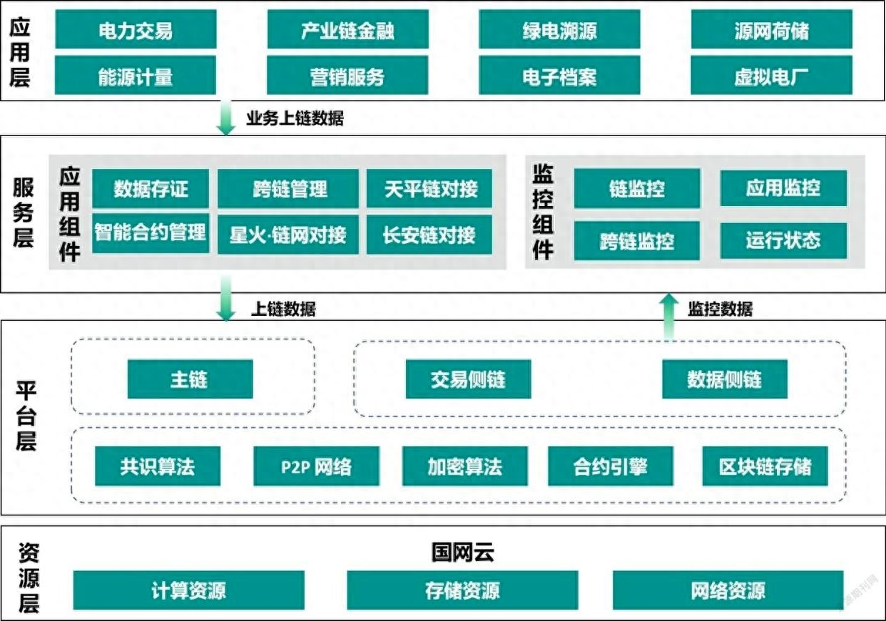 区块链应用架构：实现去中心化的安全性