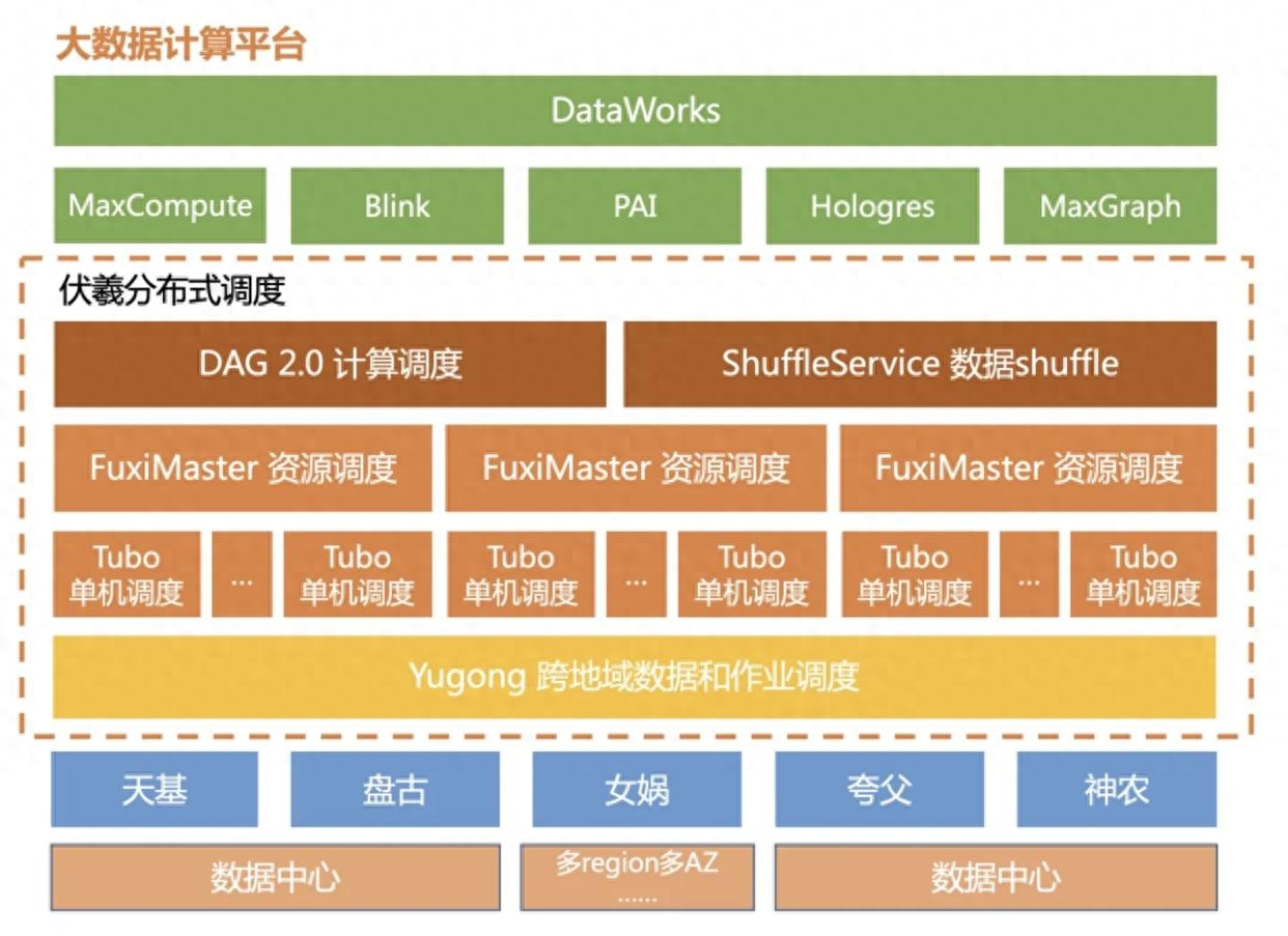 大数据与云计算架构：构建弹性高效的数据处理平台