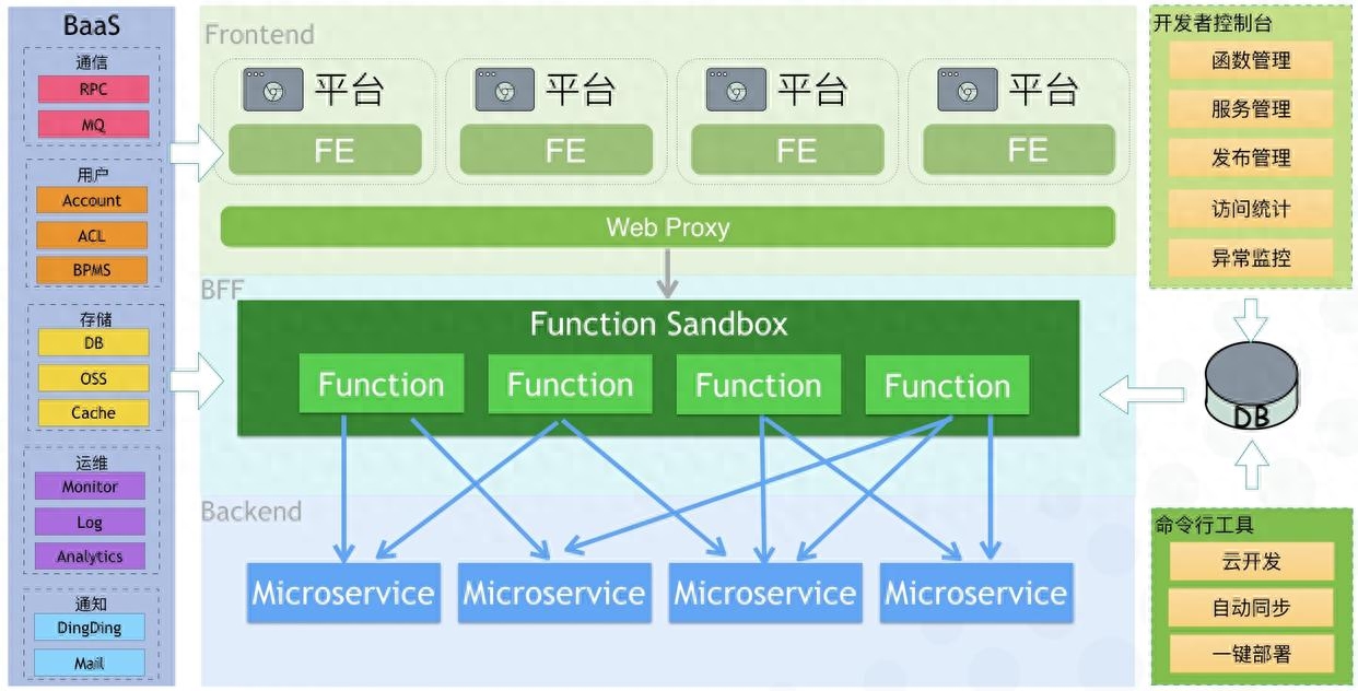 Serverless架构：无服务器计算的未来