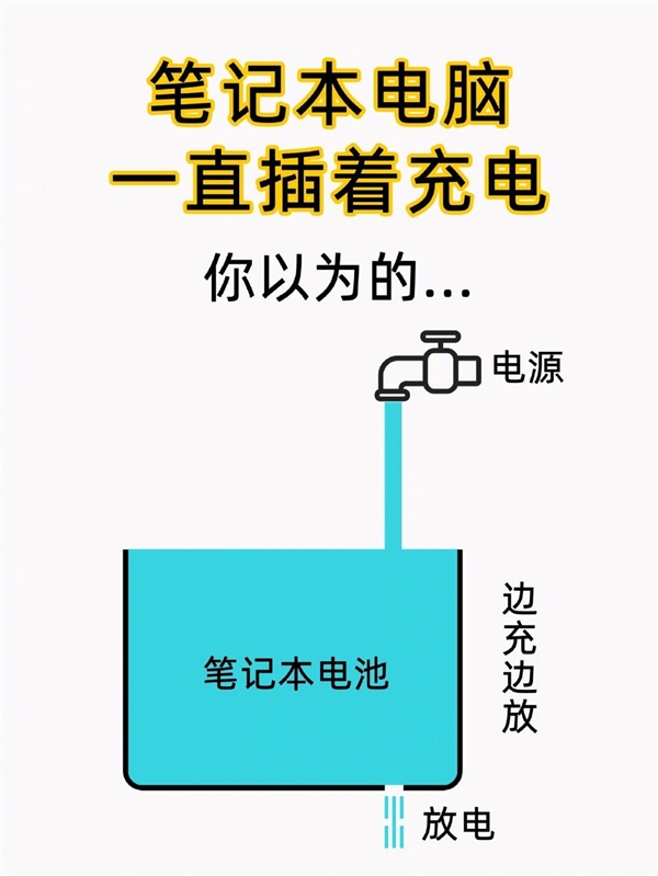 原来笔记本一直插着电源使用比较好 工作原理3张图秒懂