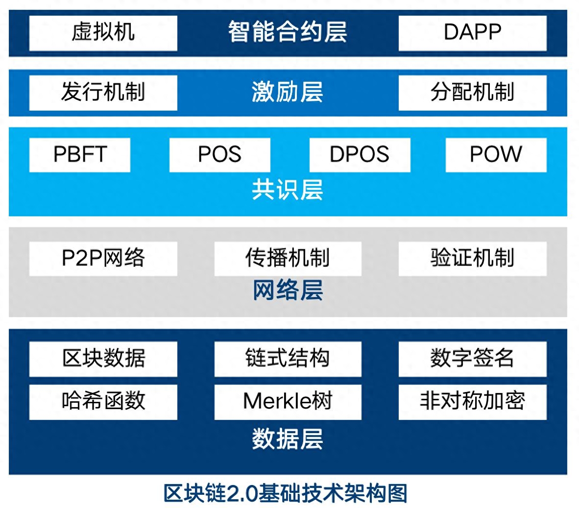 区块链技术的本质及其应用