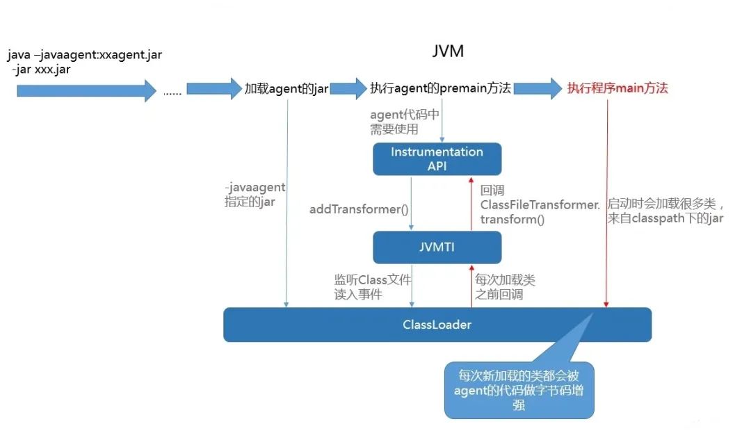 图1 基于JVM的RASP技术实现方法