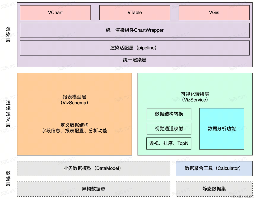 基于Redis的分布式锁和Redlock算法