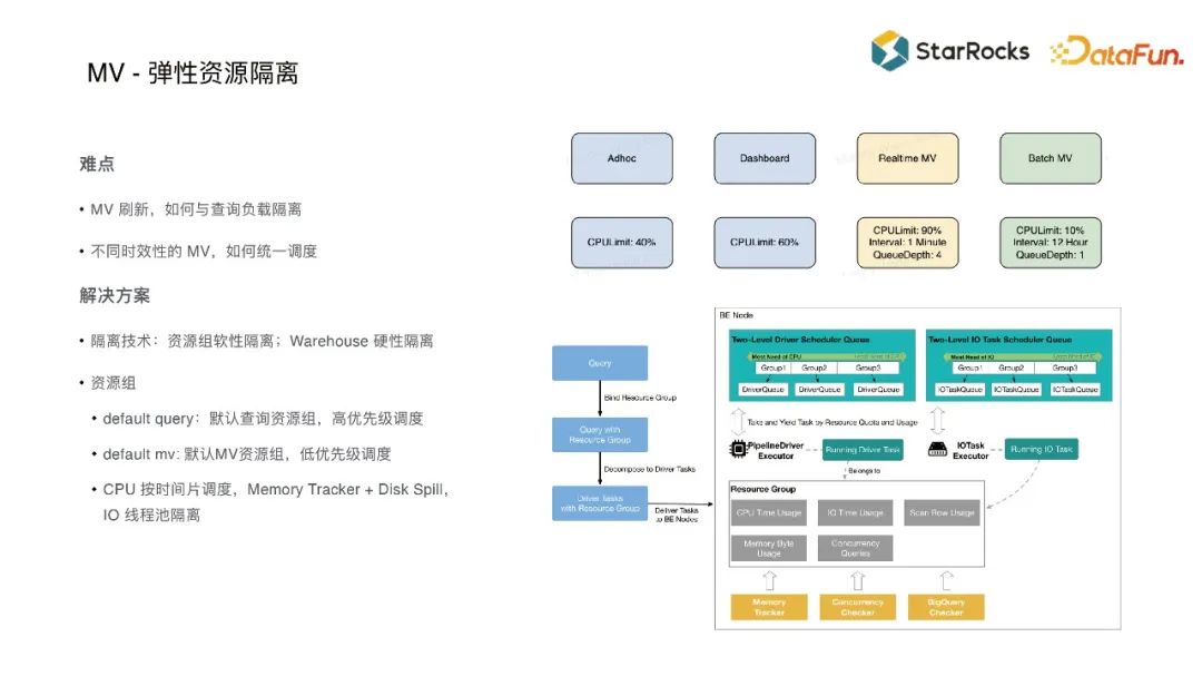 GIT命令“从初学到专业”完整进阶指南 业完我们将讨论如何使用 git