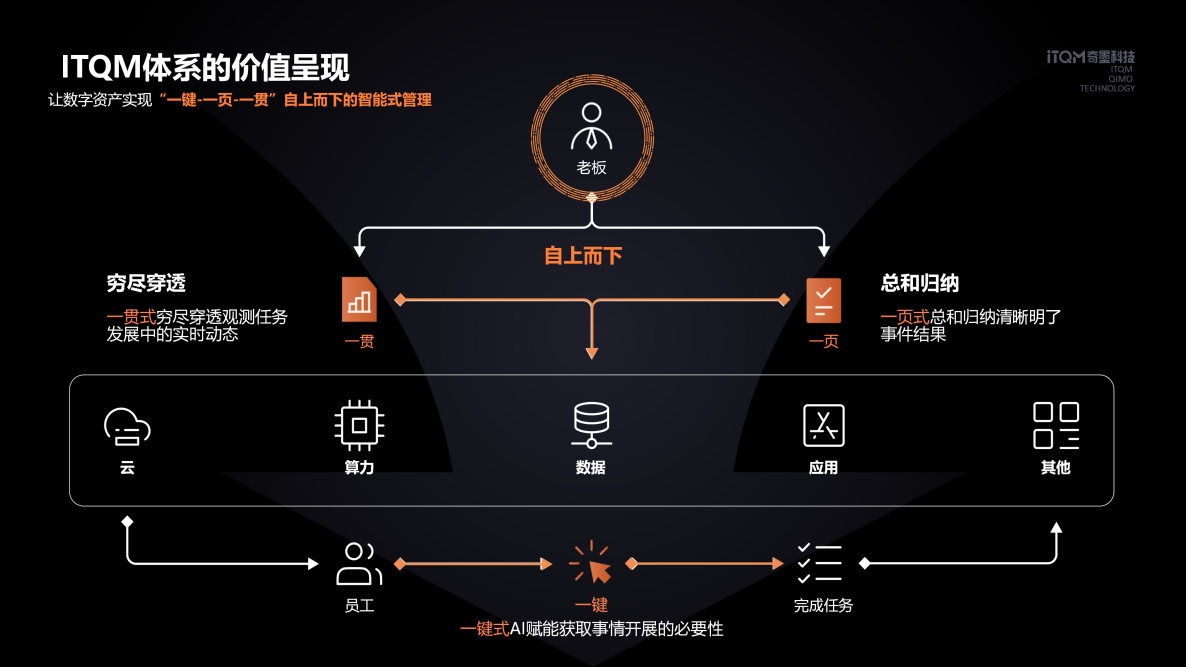 奇墨科技双创大赛BP 0710_16