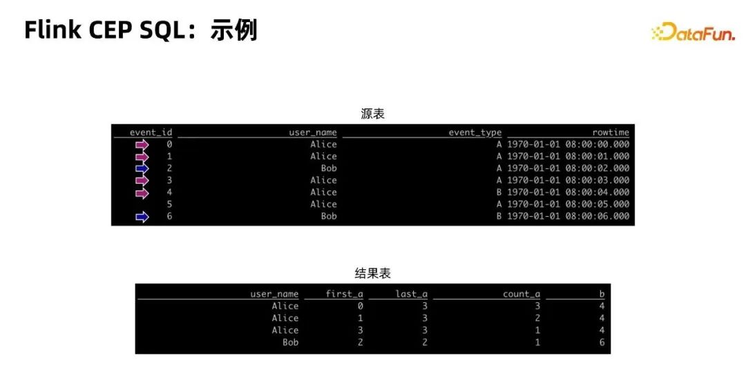 Kubelet是如何调用Cni的，你学会了吗？ Kubelet是调用如何调用Cni的