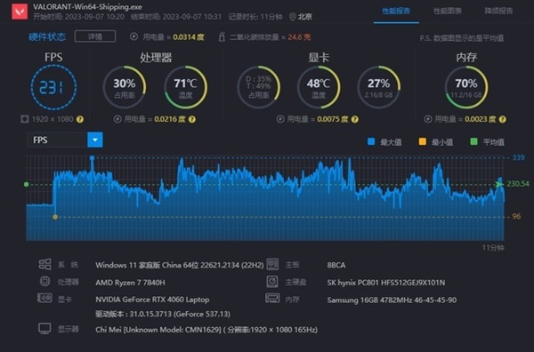 OpenAI野心：用1000万张显卡训练AI 10倍于NV年产能 还在训练更先进的卡训GPT-5