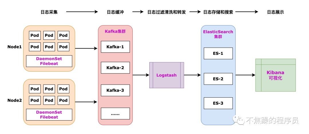 时速云杨乐：云原生与微服务对企业的影响