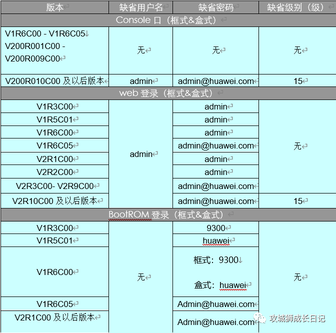 官宣！阿里 20 亿美元收购考拉，并领投网易云音乐 7 亿美元融资 网易公司首席执行官丁磊表示