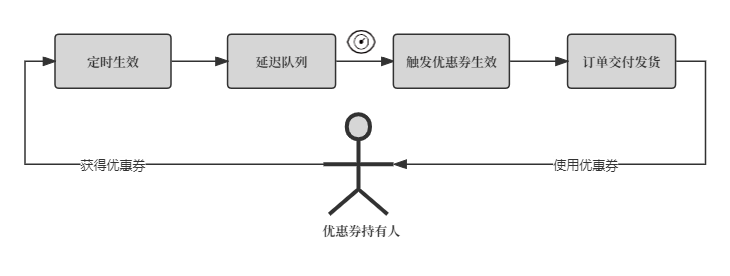 上交所各项工作加速回归日常 非公开转让和配售规则将在近期发布