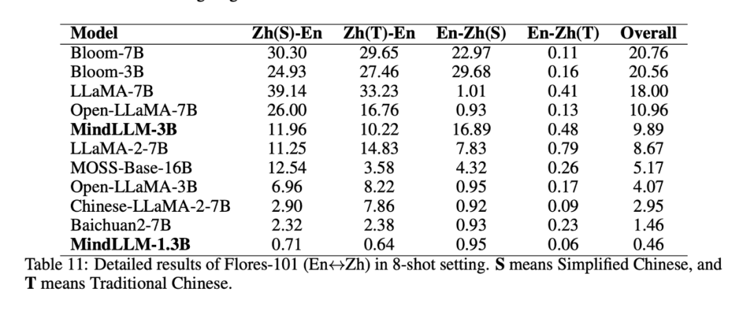 难以相信 《心灵杀手2》开发团队只有130人 是Remedy开发“最艰难的”游戏 这会让游戏的氛围更上一层楼