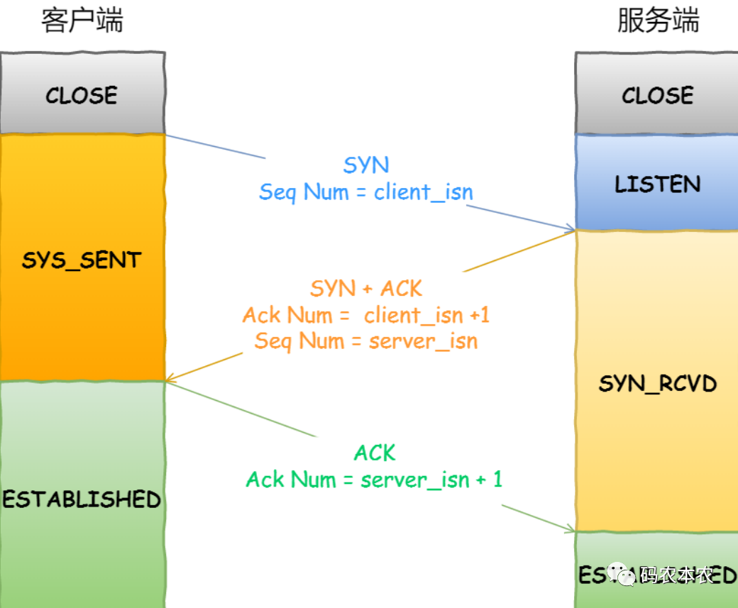 思科第二财季净利23亿美元，同比下降25% 第财上年末为76.31亿美元