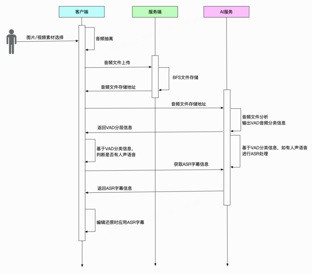 开发者故事—王石：VK 希望能给广大开发者一些参考