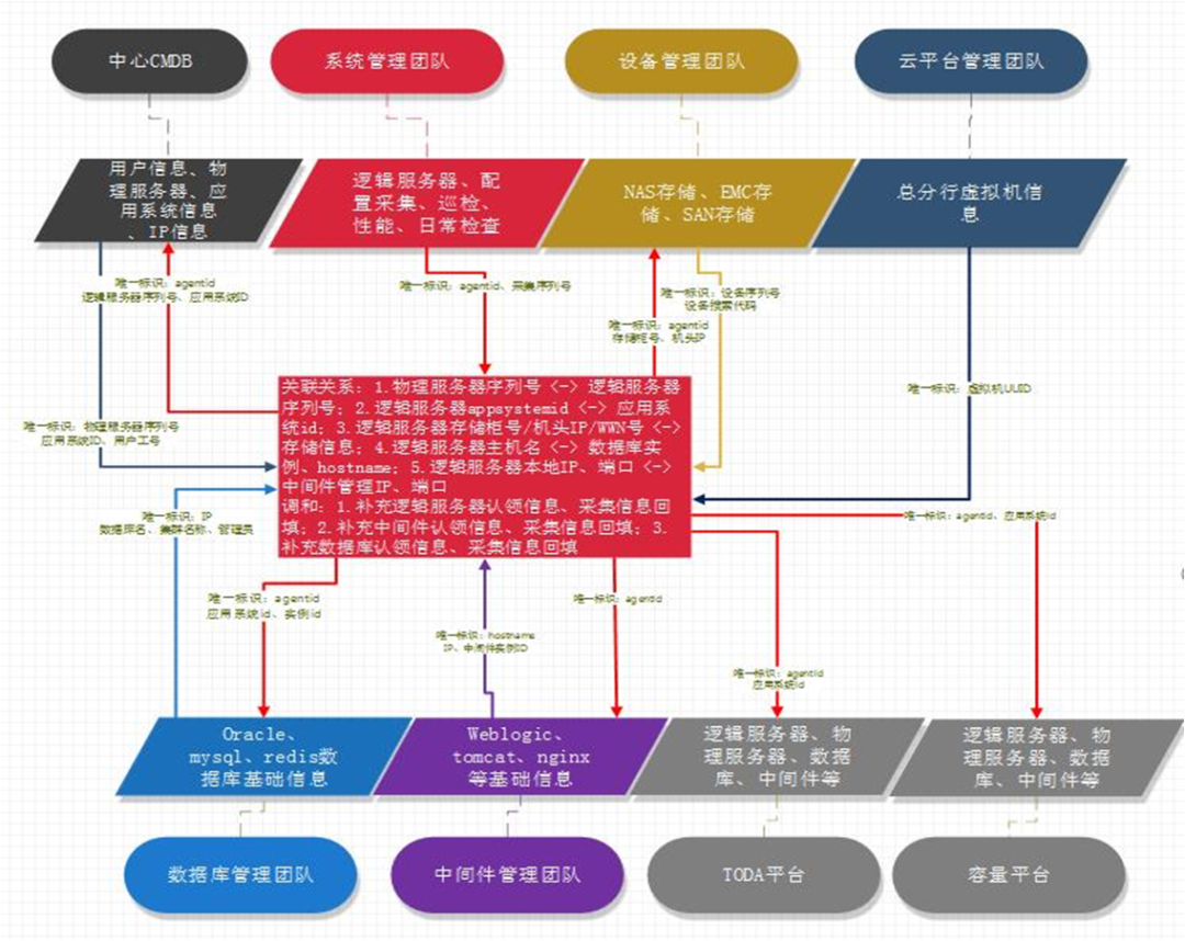 Linux下如何安装和卸载软件包？