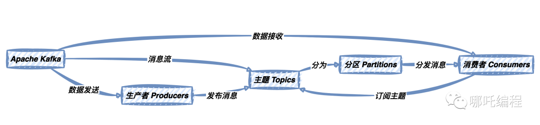 多重利好助力券商板块强势反弹 龙头股估值溢价空间犹存 利好龙沪指一度跌超2.5%