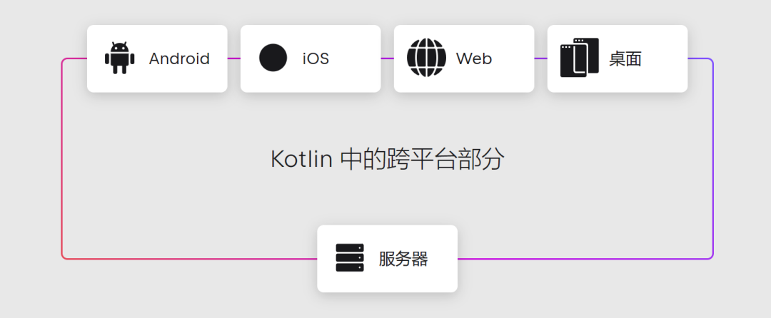 JetBrains联合谷歌搞事情！首发稳定版Kotlin跨平台开发框架！