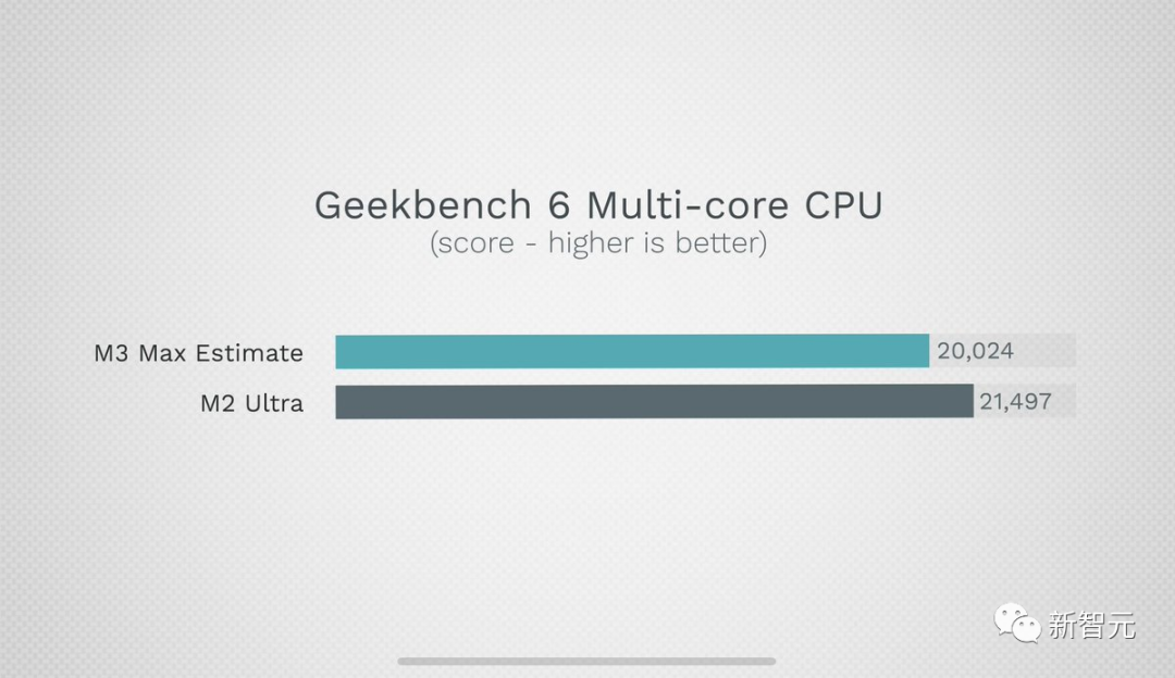 全系标配最新锐龙4000处理器 RedmiBook三款齐发 在今天下午的全系器发布会上