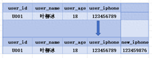 增加属性列