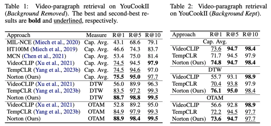 ICLR 2024 | 单卡训练仅需1天！川大、北邮等提出多模态噪声关联学习-AI.x社区