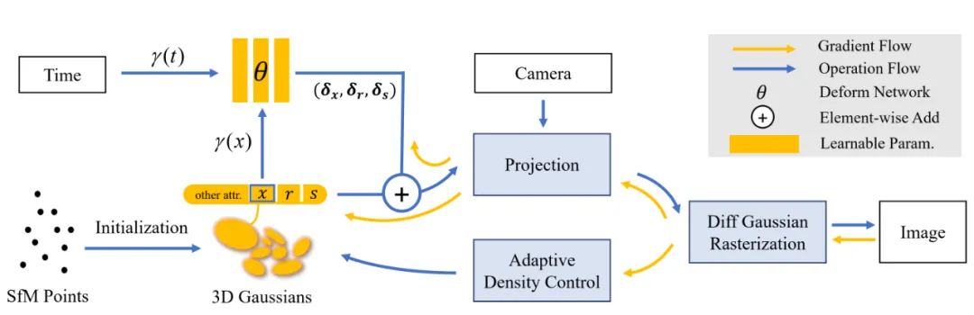 CVPR 2024满分论文解读：基于可变形三维高斯的高质量单目动态重建新方法-AI.x社区