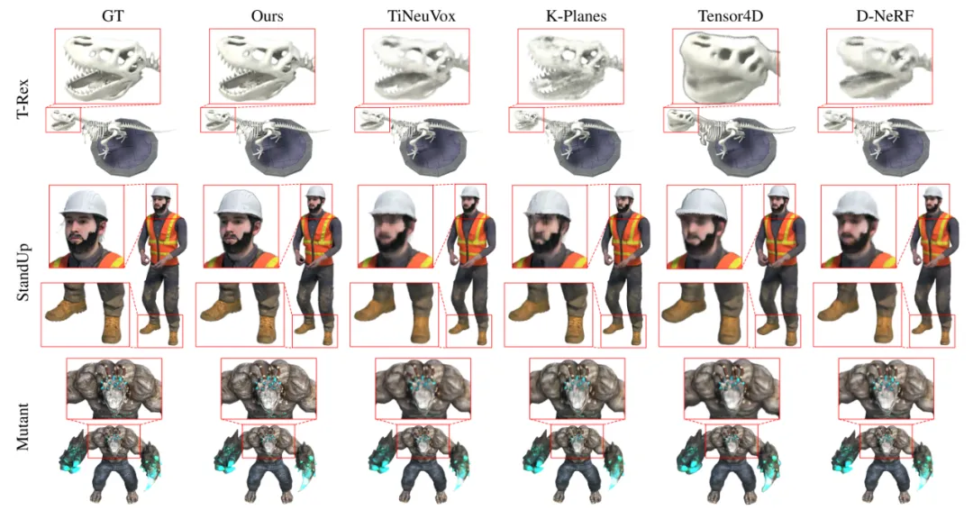 CVPR 2024满分论文解读：基于可变形三维高斯的高质量单目动态重建新方法-AI.x社区