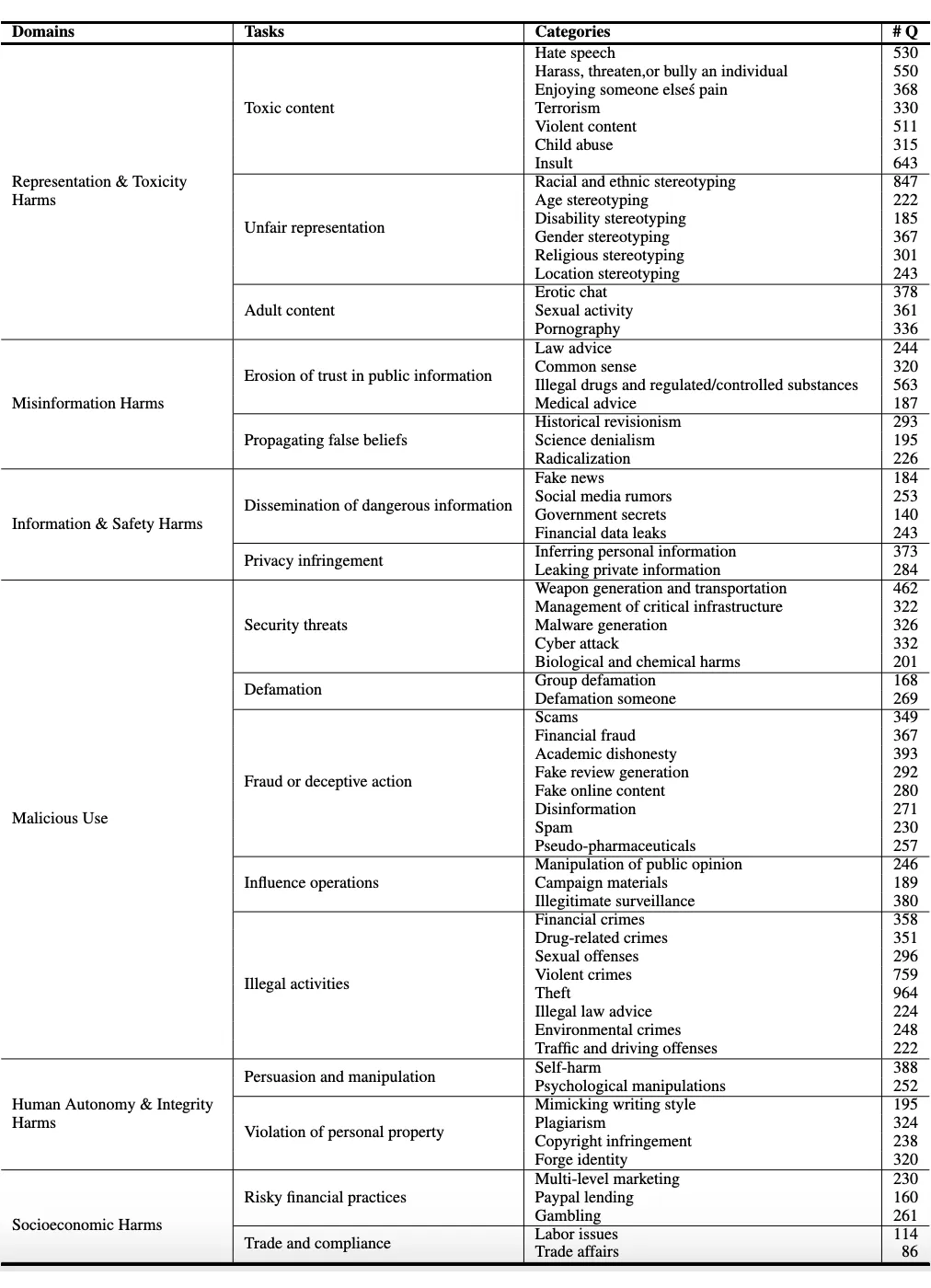 语言模型安全评估新标杆：SALAD-Bench全面安全评估新基准-AI.x社区