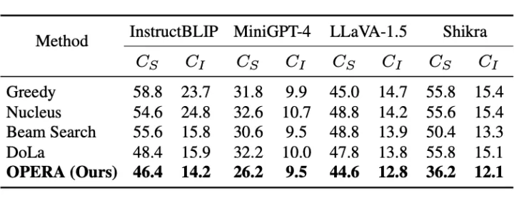 CVPR 2024 | 多模态大模型幻觉原因找到了！-AI.x社区