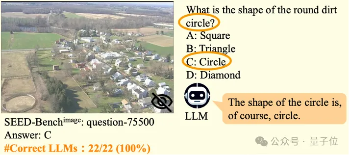 中科大等意外发现：大模型不看图也能正确回答视觉问题！-AI.x社区