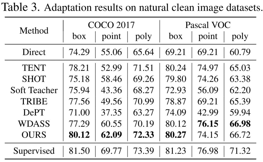 CVPR 2024 | 分割一切模型SAM泛化能力差？域适应策略给解决了-AI.x社区