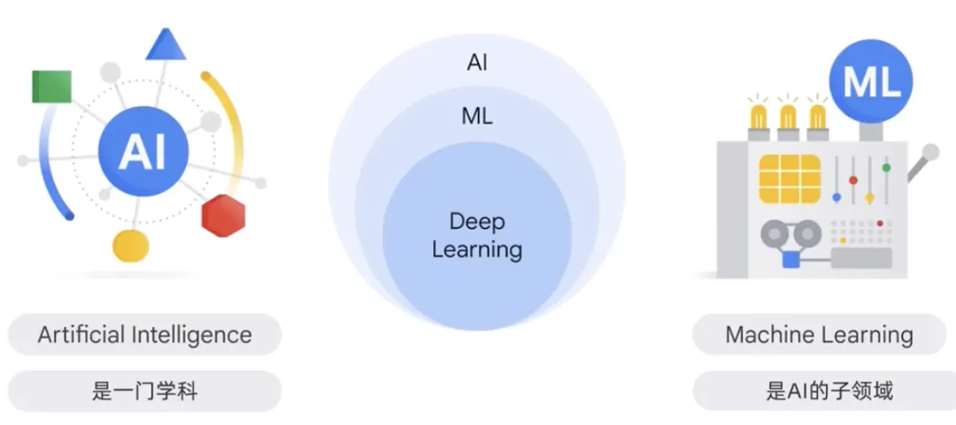 什么是生成式AI？有哪些特征类型 -AI.x社区