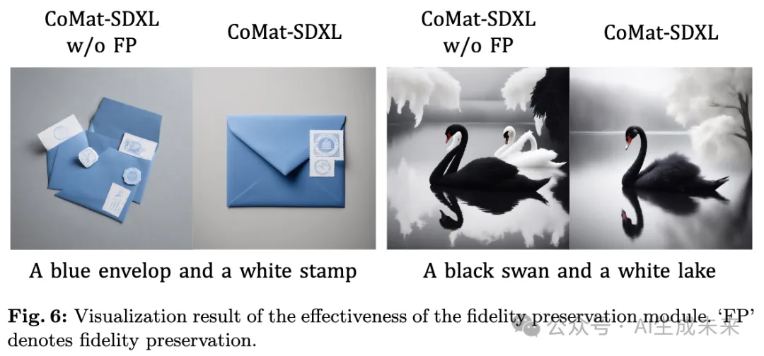 击败SDXL登顶SOTA | CoMat:端到端的扩散模型微调策略-AI.x社区