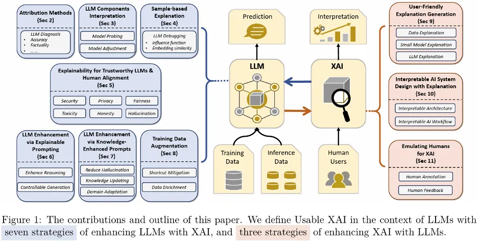 XAI有什么用？探索LLM时代利用可解释性的10种策略-AI.x社区