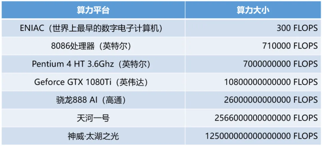 AI大模型的“心脏”算力王者归来-AI.x社区