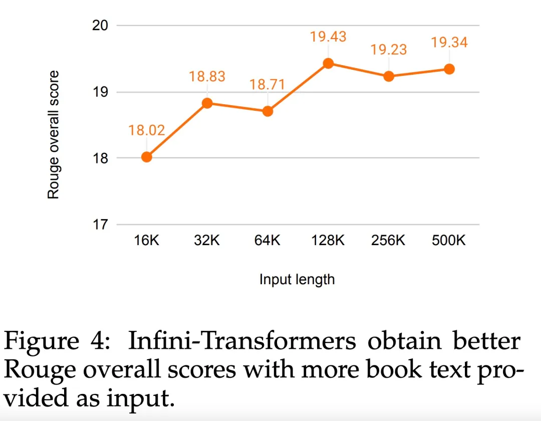 直接扩展到无限长，谷歌Infini-Transformer终结上下文长度之争-AI.x社区