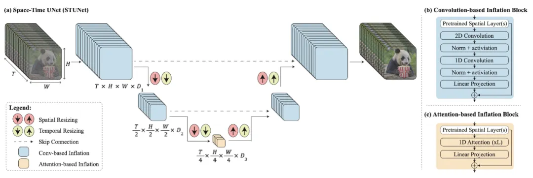 Sora之后，OpenAI Lilian Weng亲自撰文教你从头设计视频生成扩散模型-AI.x社区