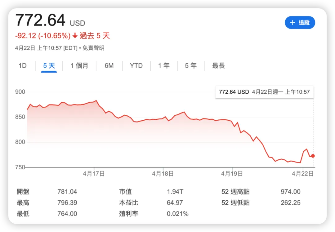 英伟达股价暴跌！或与 Llama 3 发布有关？-AI.x社区