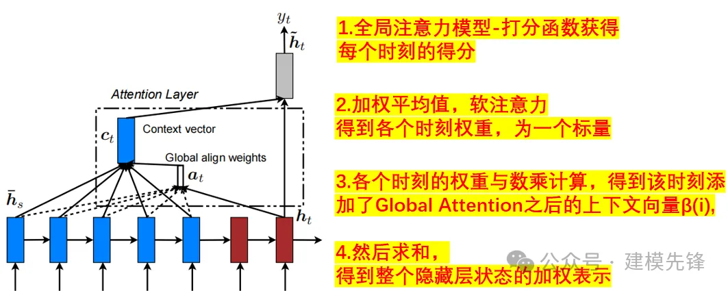  基于TCN-SENet +BiGRU-GlobalAttention并行预测模型-AI.x社区