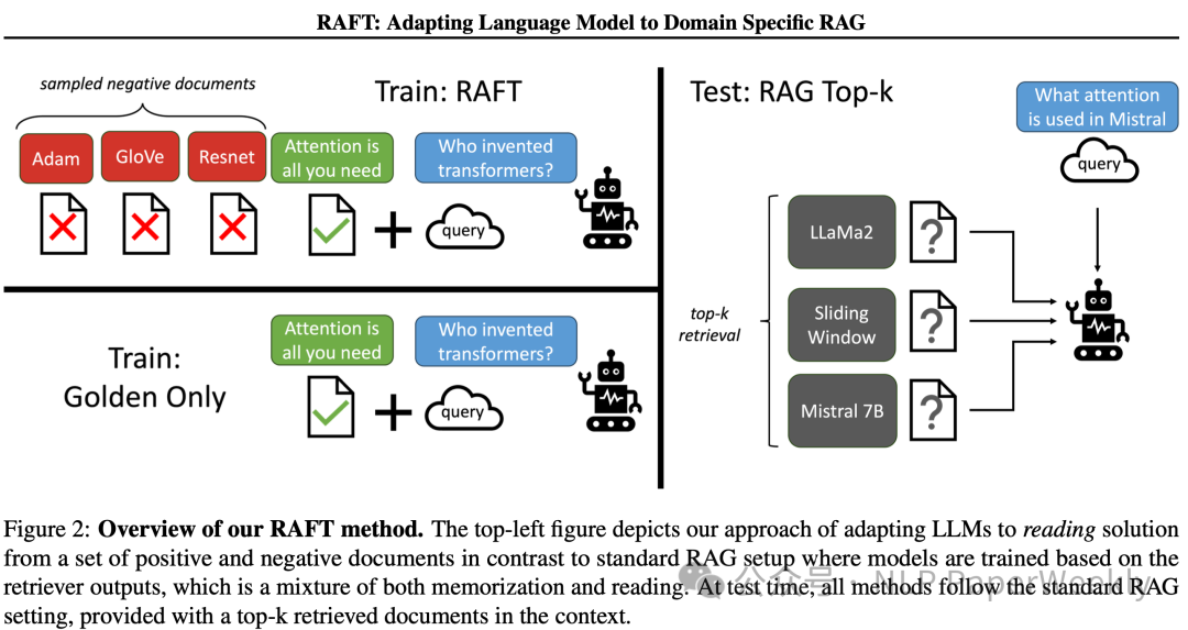 UC Berkeley ｜RAFT: 对不相关的RAG检索结果进行建模-AI.x社区