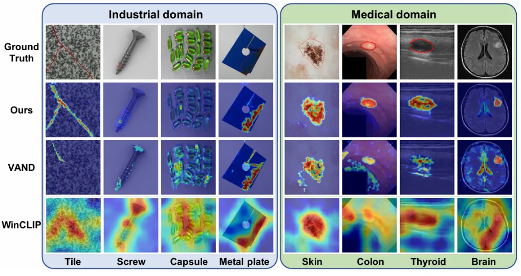 ICLR 2024 | 跨领域准确进行零样本异常检测，浙大等提出AnomalyCLIP-AI.x社区