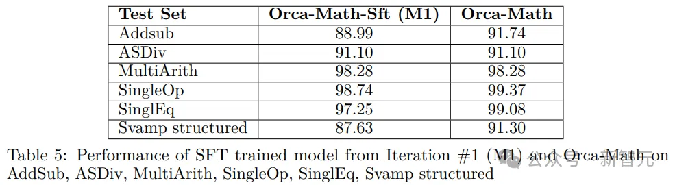 「专业智能体指导」让小模型学会数学推理！微调Mistral-7B实现86.81%准确率-AI.x社区